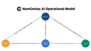 18MY54q_S1BqCaaa6Da-swA-300x169 NumGenius AI: Beware of Cheap Cloud GPU Rentals
