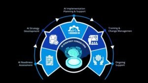 WhatsApp-Image-2025-04-20-at-10.52.02-PM-300x169 What is an AI Agency? Understanding Its Function and Effect