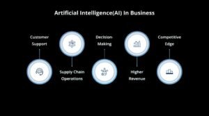 WhatsApp-Image-2025-04-20-at-10.57.01-PM-300x167 What is an AI Agency? Understanding Its Function and Effect