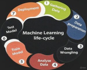 image-57-300x240 What is an AI Agency? Understanding Its Function and Effect