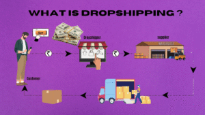 AI Dropshipping